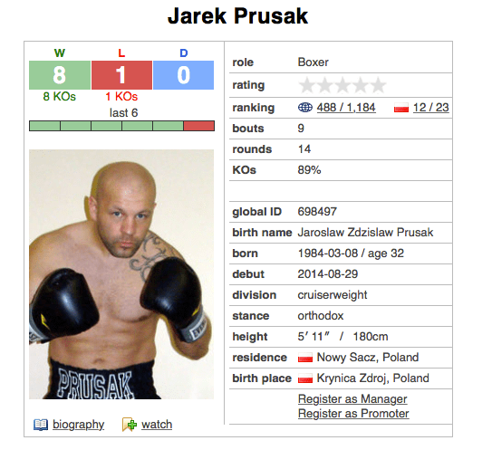 jarek-prusak-score-card